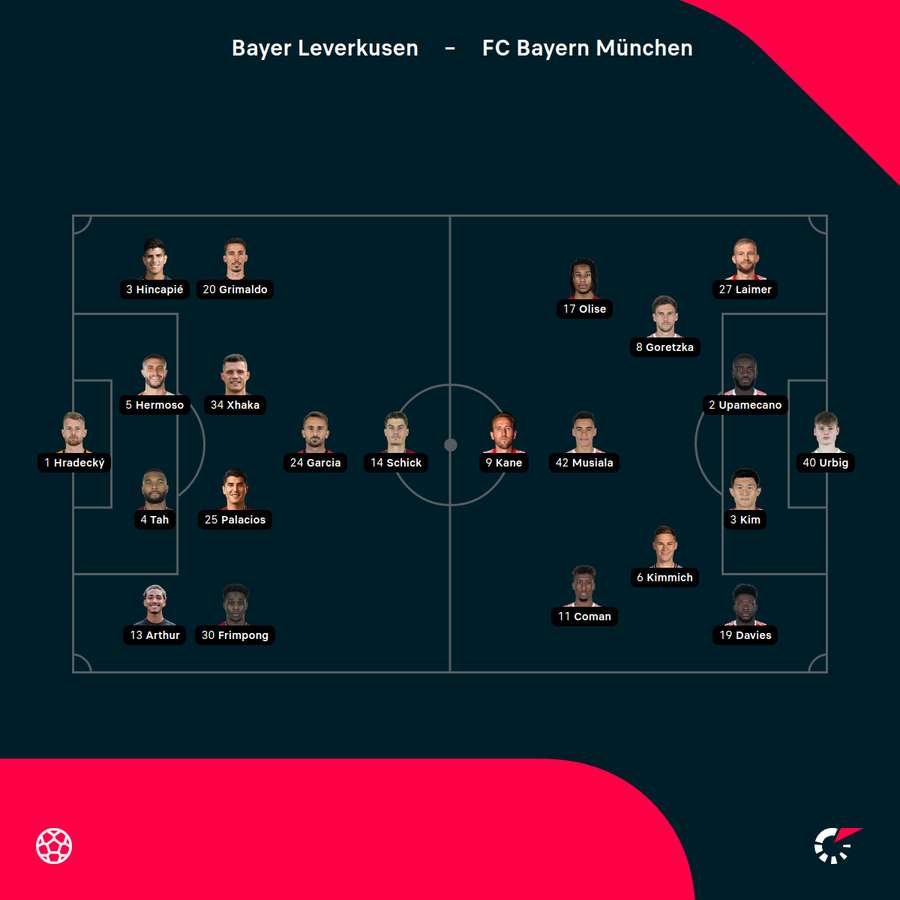 Formationen Bayer 04 vs. Bayern München