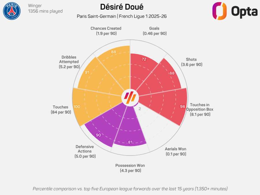O gráfico de Doué O gráfico de Doué