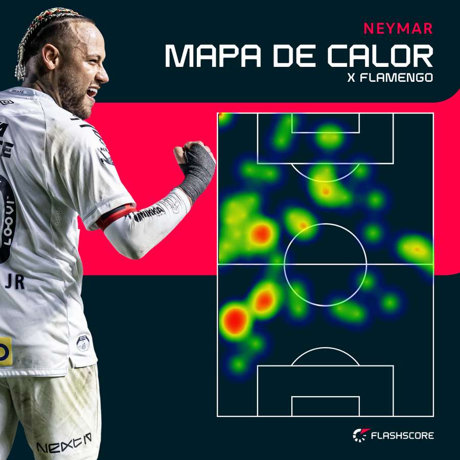 Mapa de calor de Ney contra o Fla