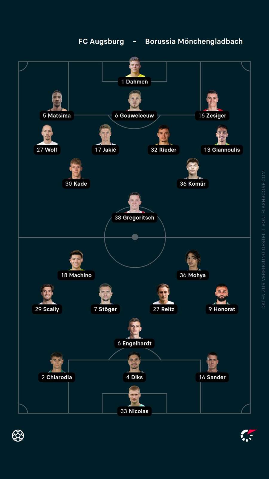 Aufstellungen: Augsburg vs. M'Gladbach