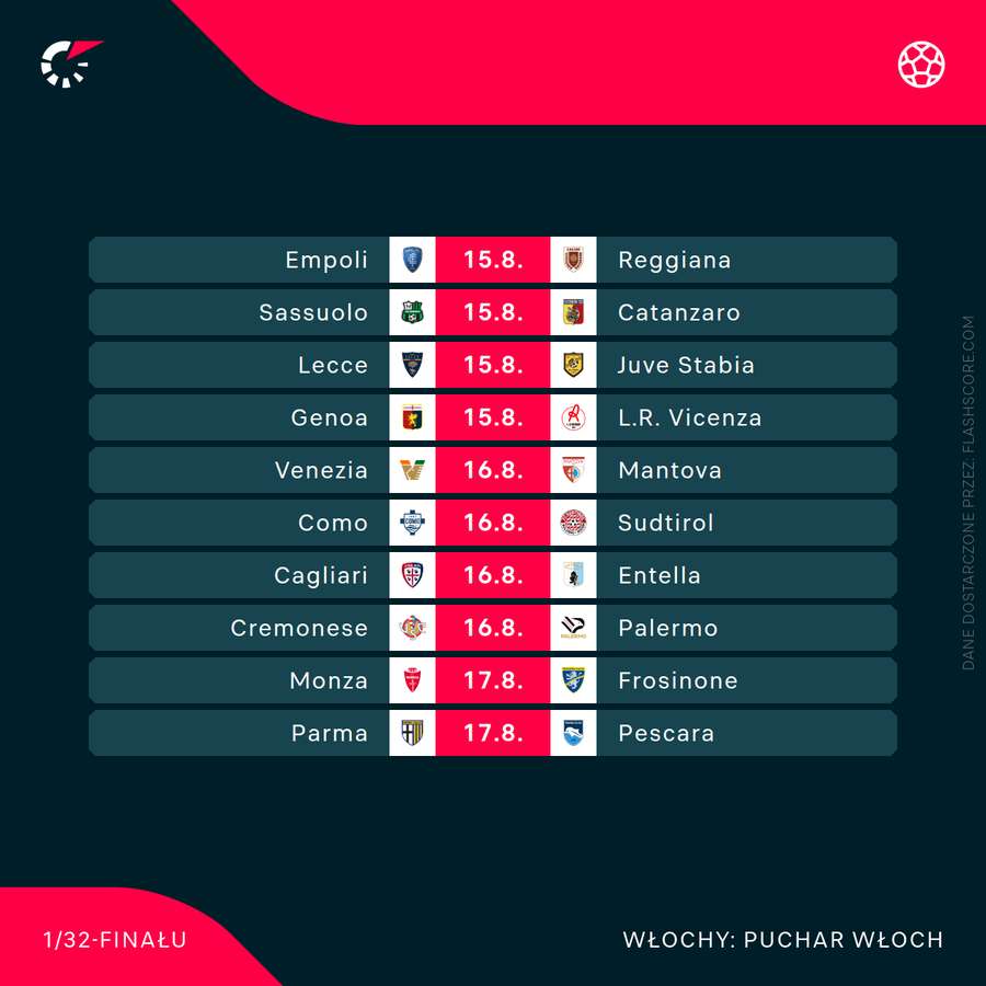 Coppa Italia - startuje pierwsza runda