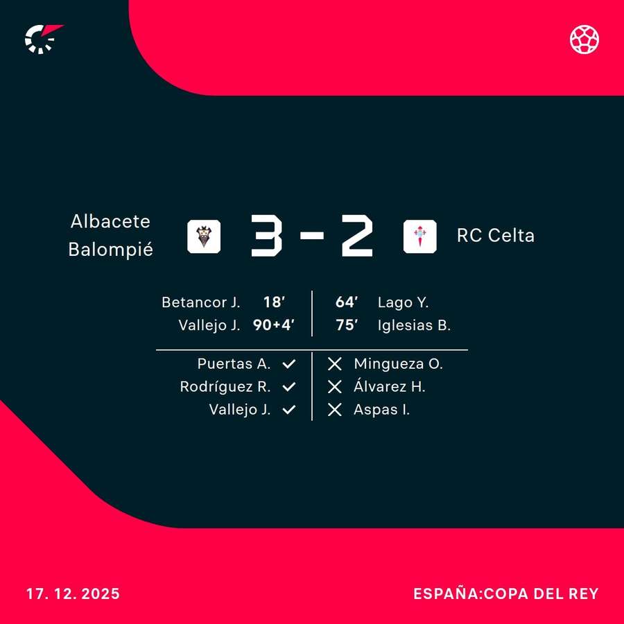 Los goles del partido Los goles del partido