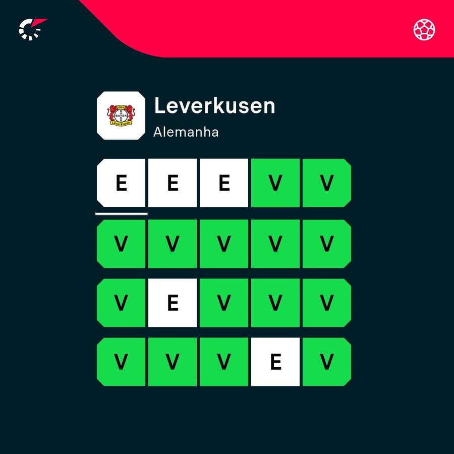 Leverkusen não sabe o que é perder na atual temporada