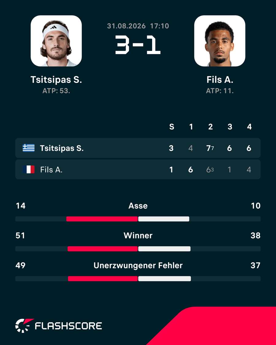 Die Stats zum Spiel Die Stats zum Spiel