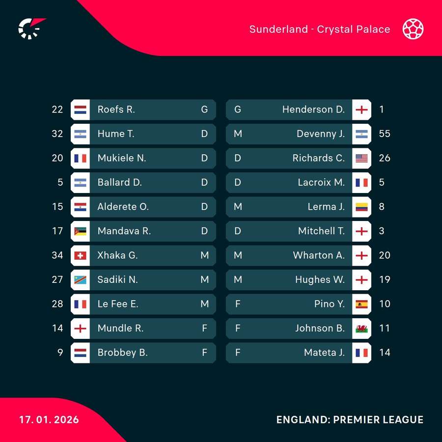 Sunderland v Crystal Palace