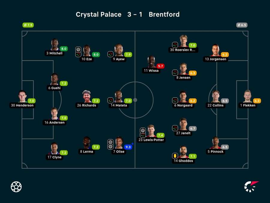 Match stats