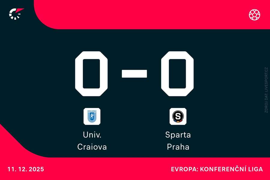 Podaří se Spartě zapsat další venkovní výhru? Podaří se Spartě zapsat další venkovní výhru?