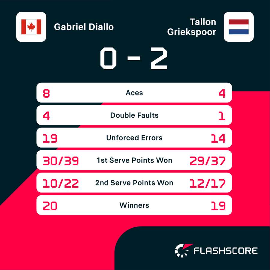Key match stats