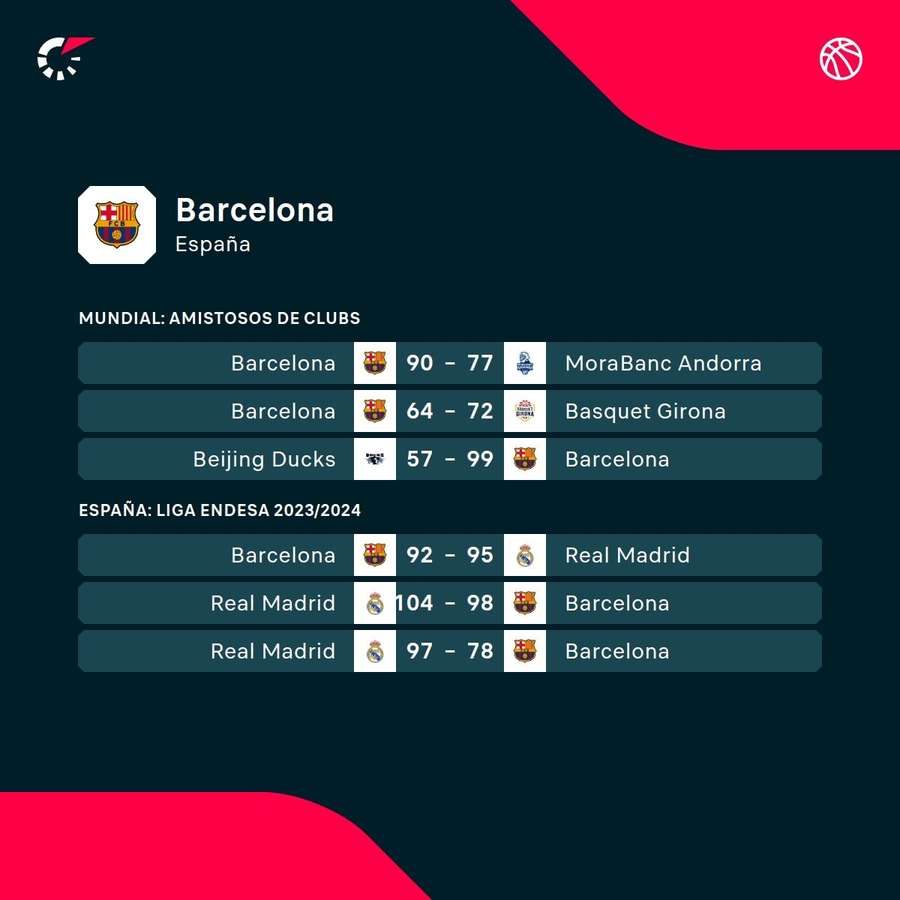 Los últimos partidos del Barça