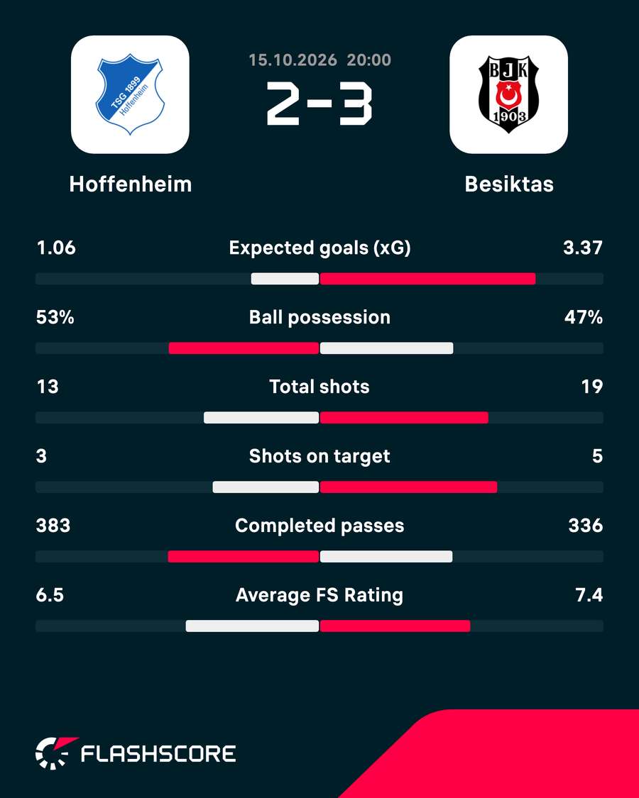 Match stats