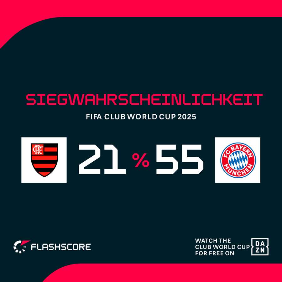Siegwahrscheinlichkeit.
