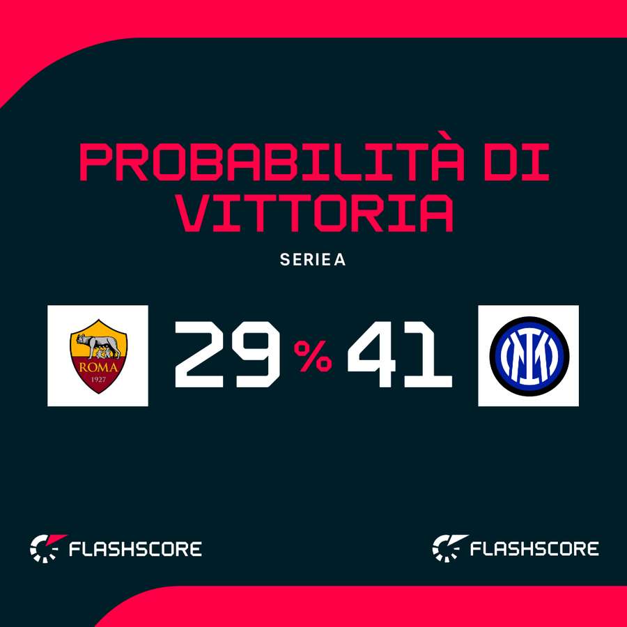 Le probabilità di vittoria Le probabilità di vittoria