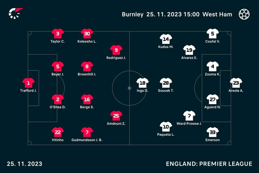 Burnley v West Ham line-ups