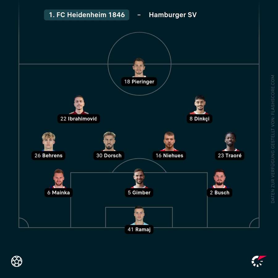 Aufstellung: 1. FC Heidenheim