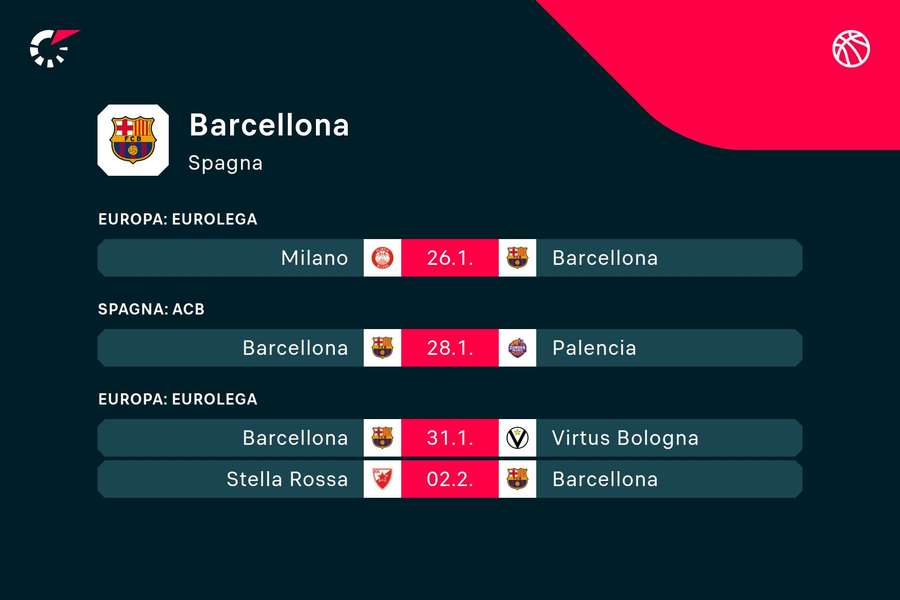 Il calendario del Barça