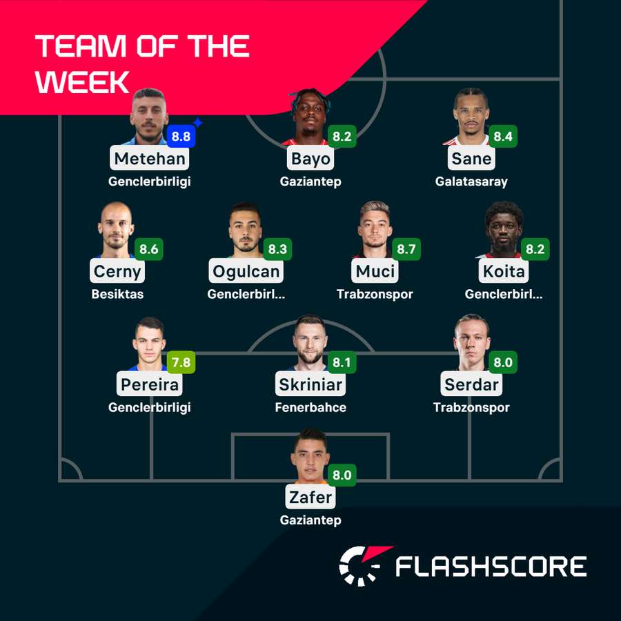 Team of the Week Team of the Week