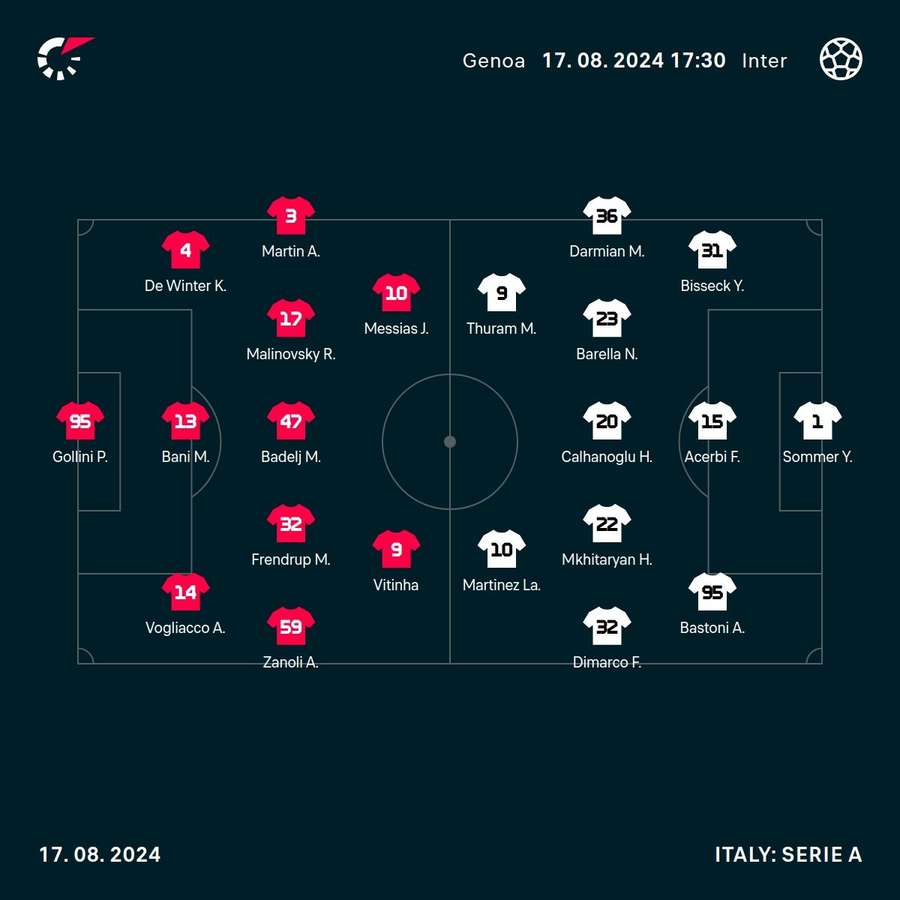 Genoa - Inter lineups