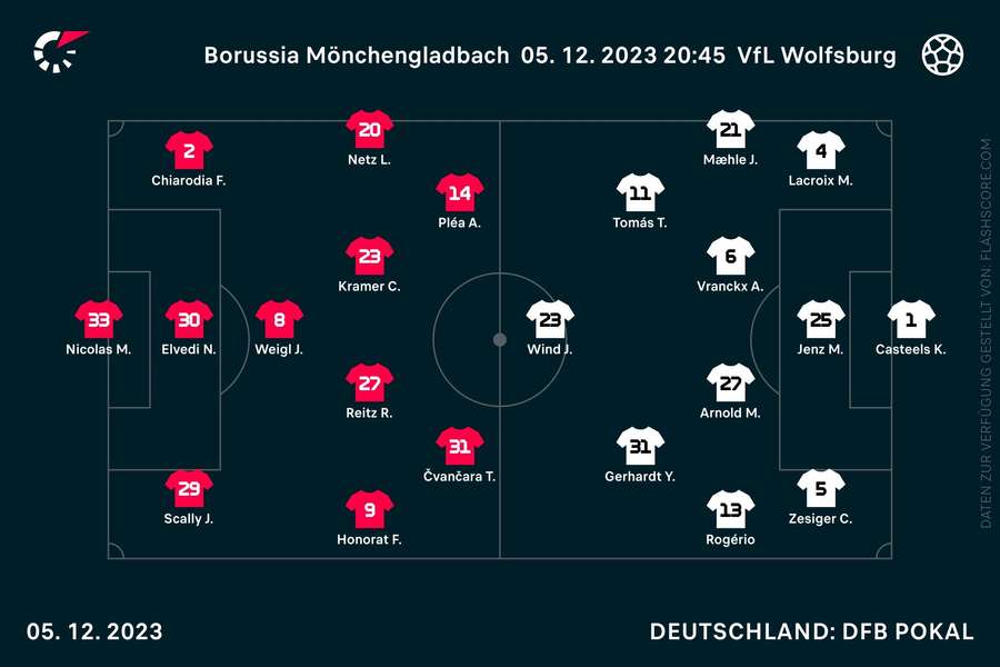 Aufstellungen Mönchengladbach vs. Wolfsburg