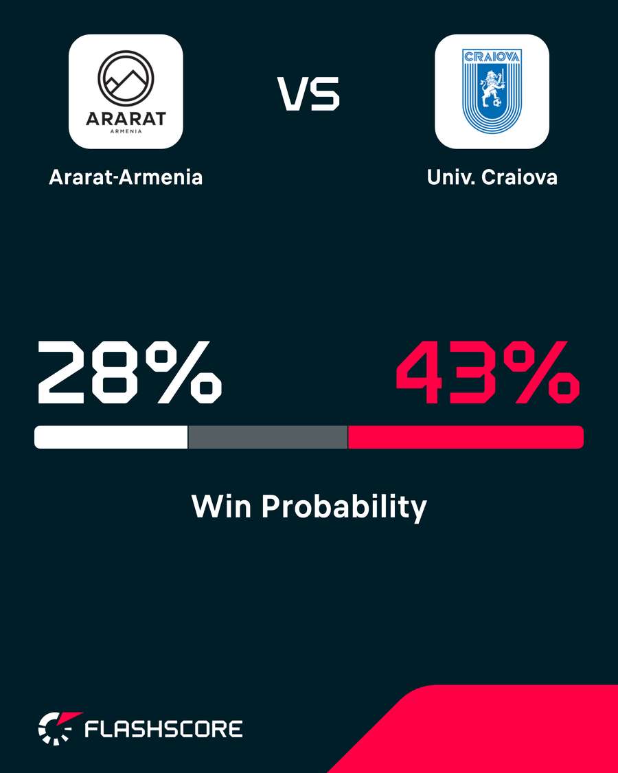 Probabilitate victorie