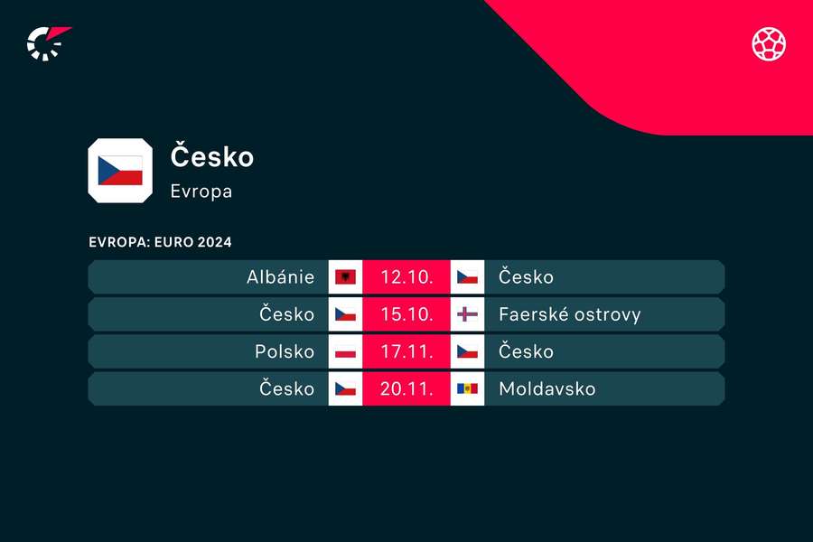Program českého týmu.