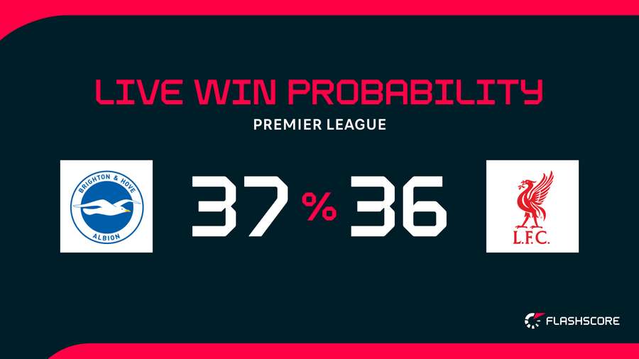 Win probability Win probability