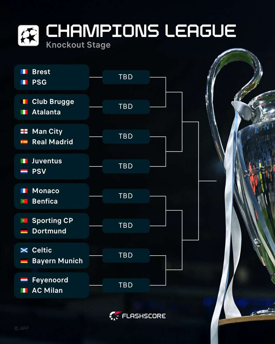 Champions League knockout phase play-offs Champions League knockout phase play-offs
