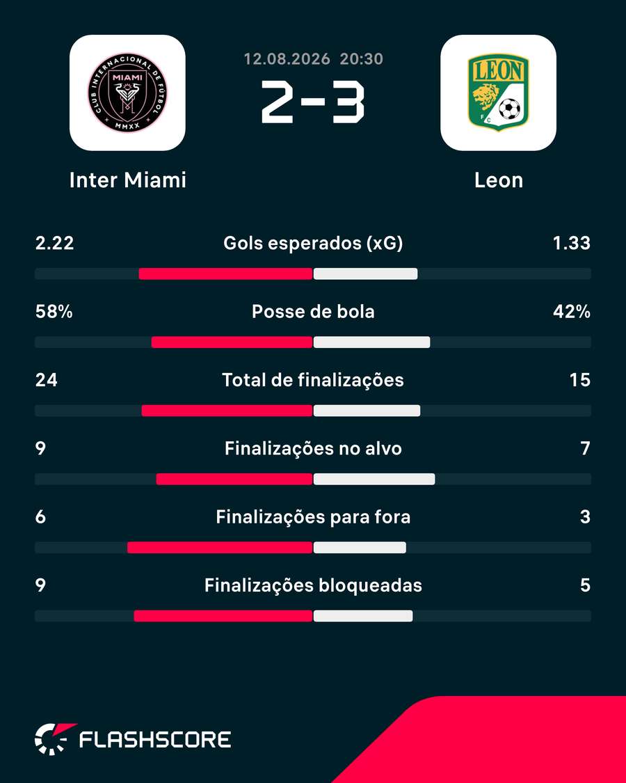 Números do jogo Números do jogo