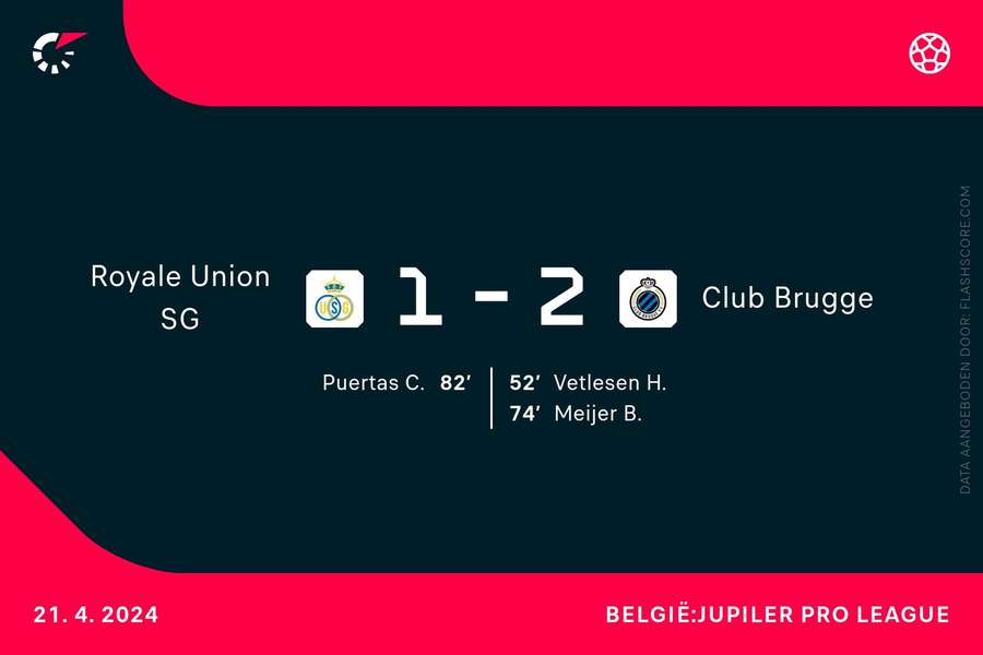 Goalgetters Royale Union-Club Brugge