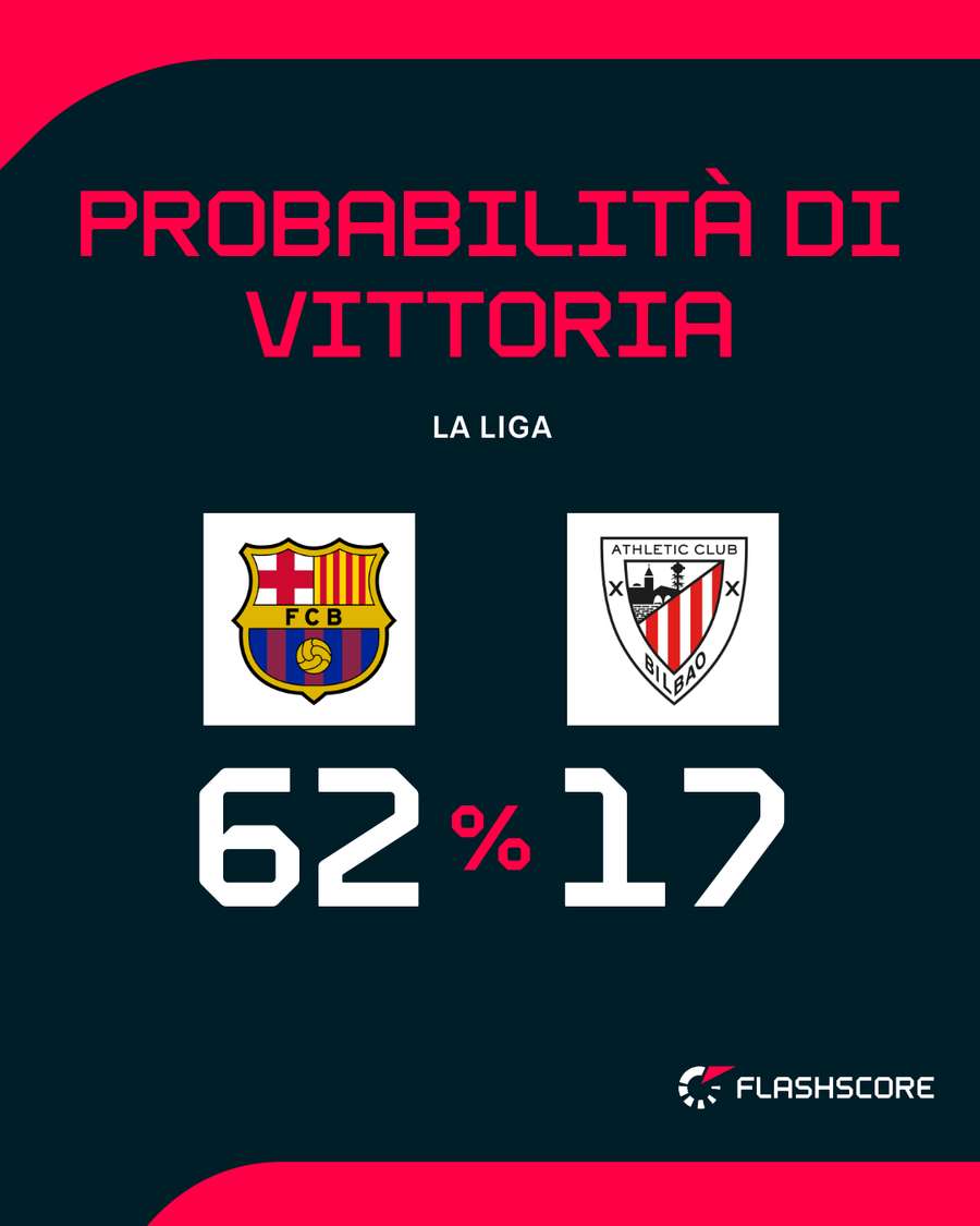 Il Camp Nou riapre le porte