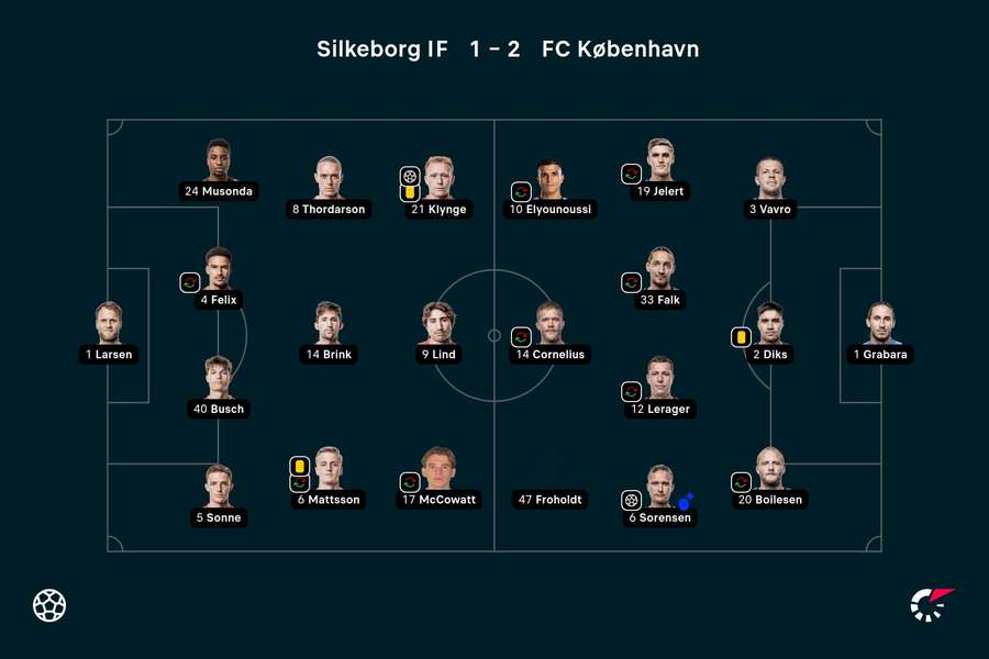 Silkeborg - FC København - Holdopstillinger