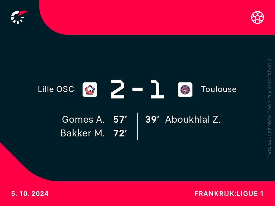 Goalgetters Lille-Toulouse