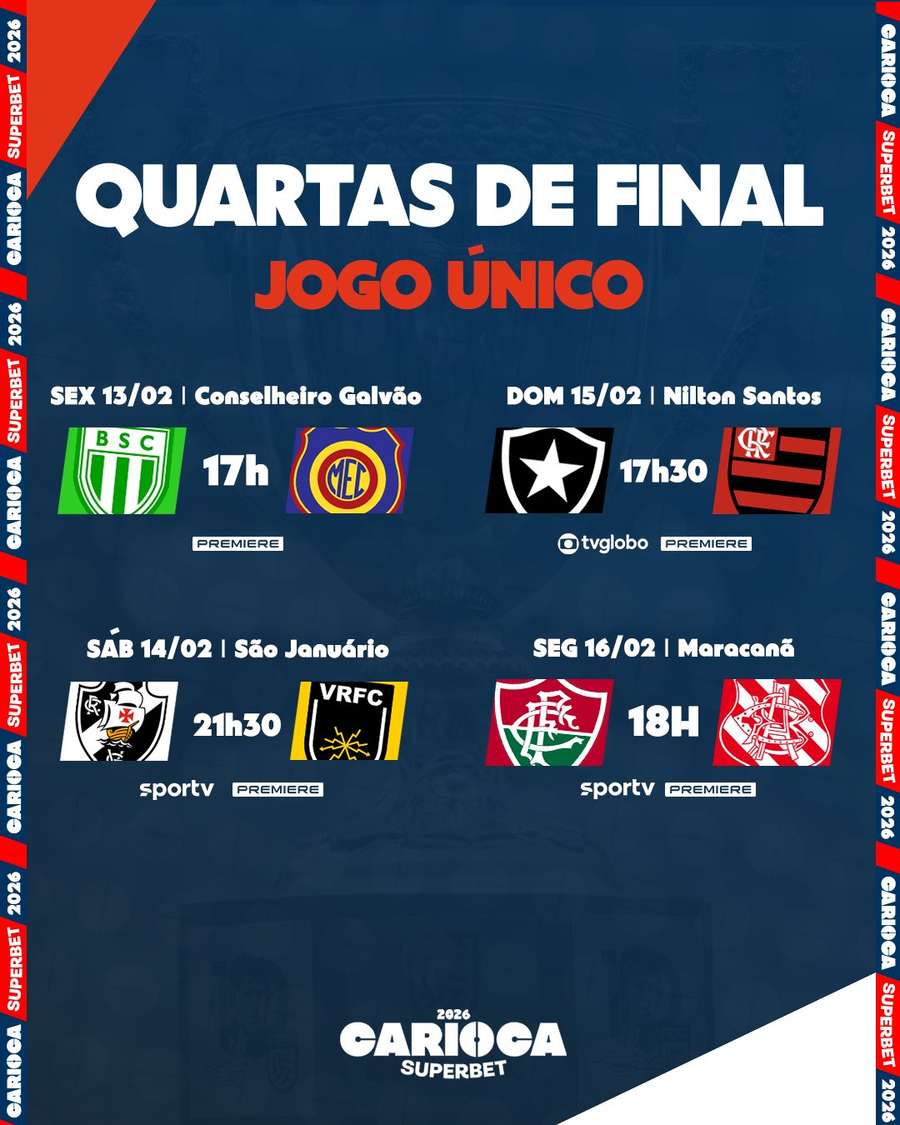 Tabela das quartas de final do Carioca 2026