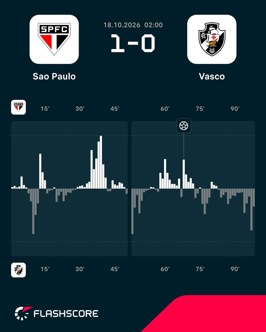 Dinâmica do jogo Dinâmica do jogo