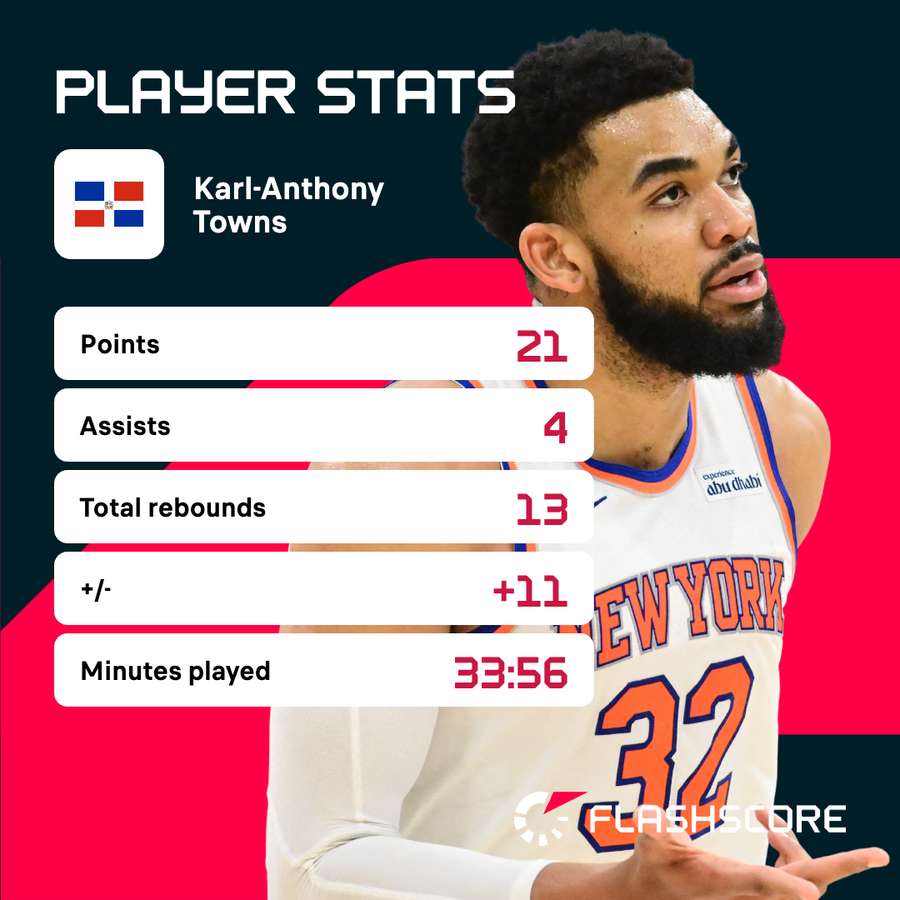 KAT Game 2 stats KAT Game 2 stats