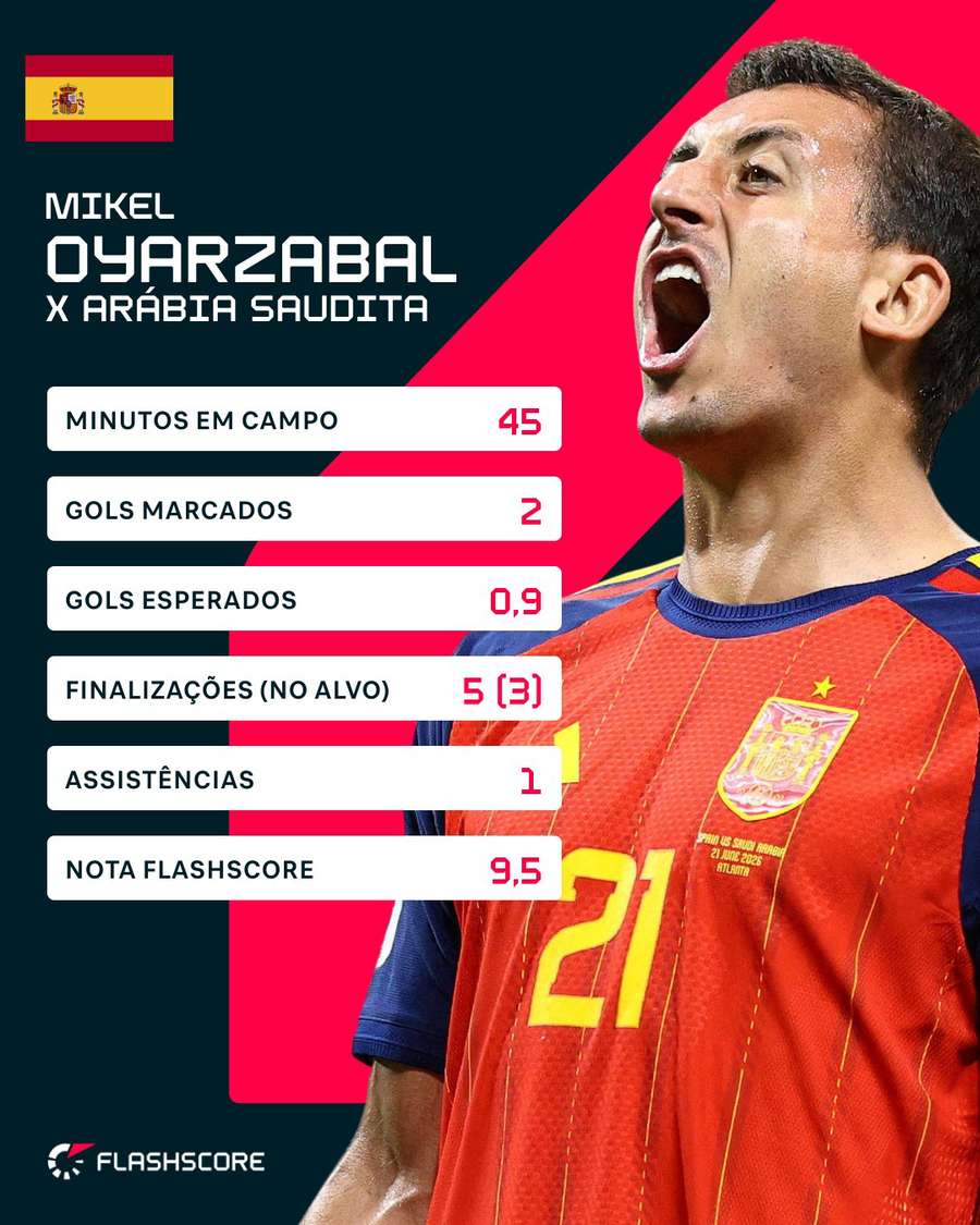 Os números de Oyarzabal na partida Os números de Oyarzabal na partida
