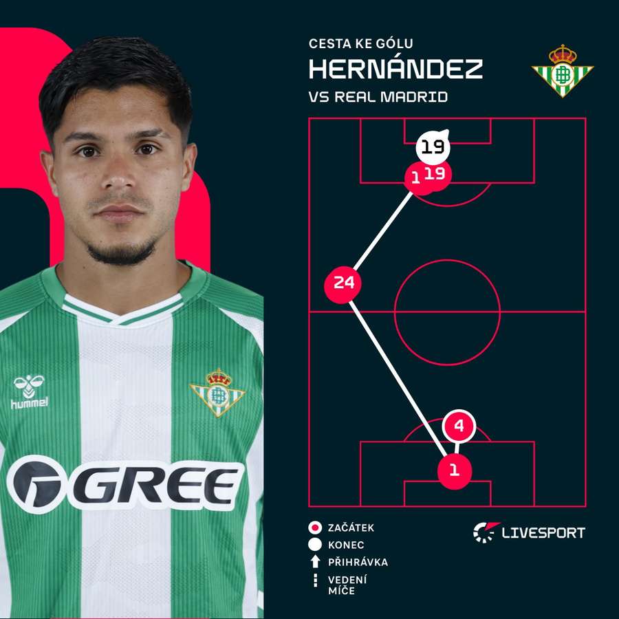 Tak graficky vypadal jediný zásah hostí.