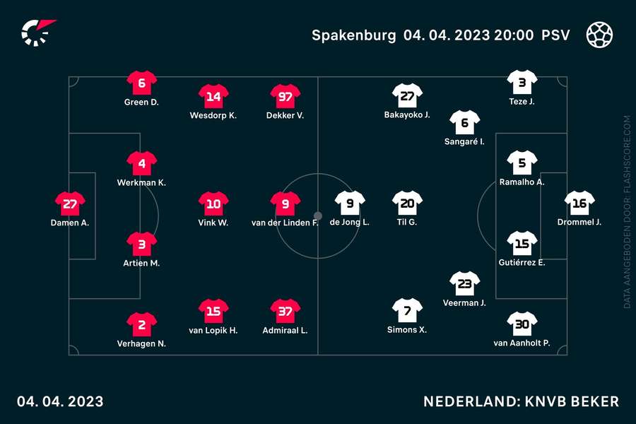 Line-up Spakenburg-PSV