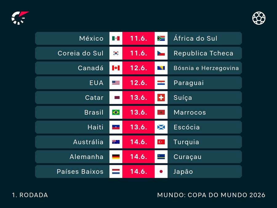 Alguns jogos da 1ª rodada da Copa
