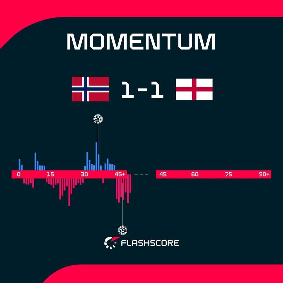 Momentum Momentum