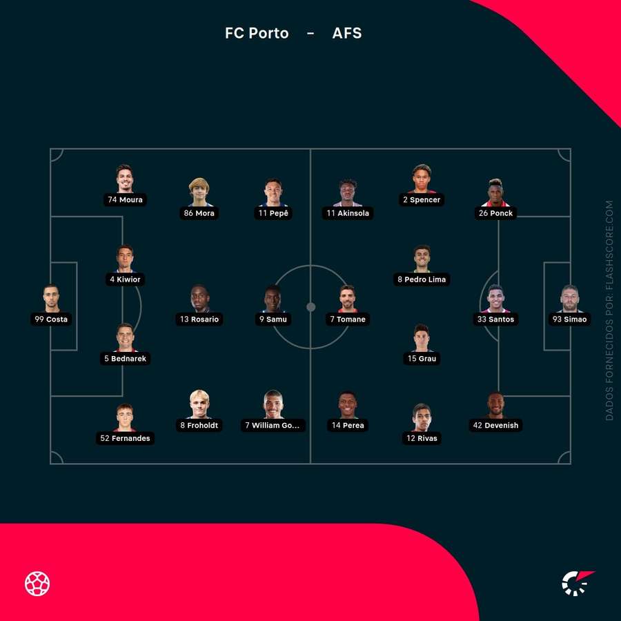 Os onzes de FC Porto e AFS