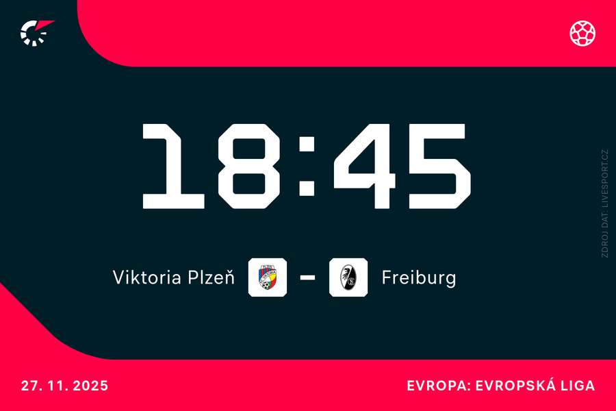 Podaří se Plzni uhrát další skvělý výsledek?