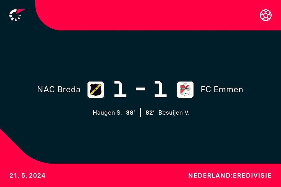 Goalgetters NAC Breda - FC Emmen