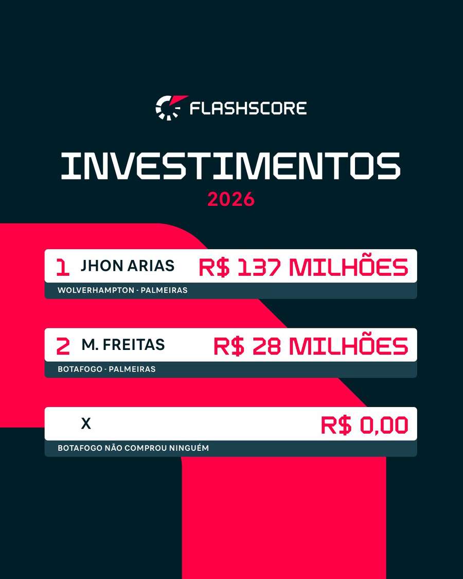 Investimentos desde janeiro de 2026