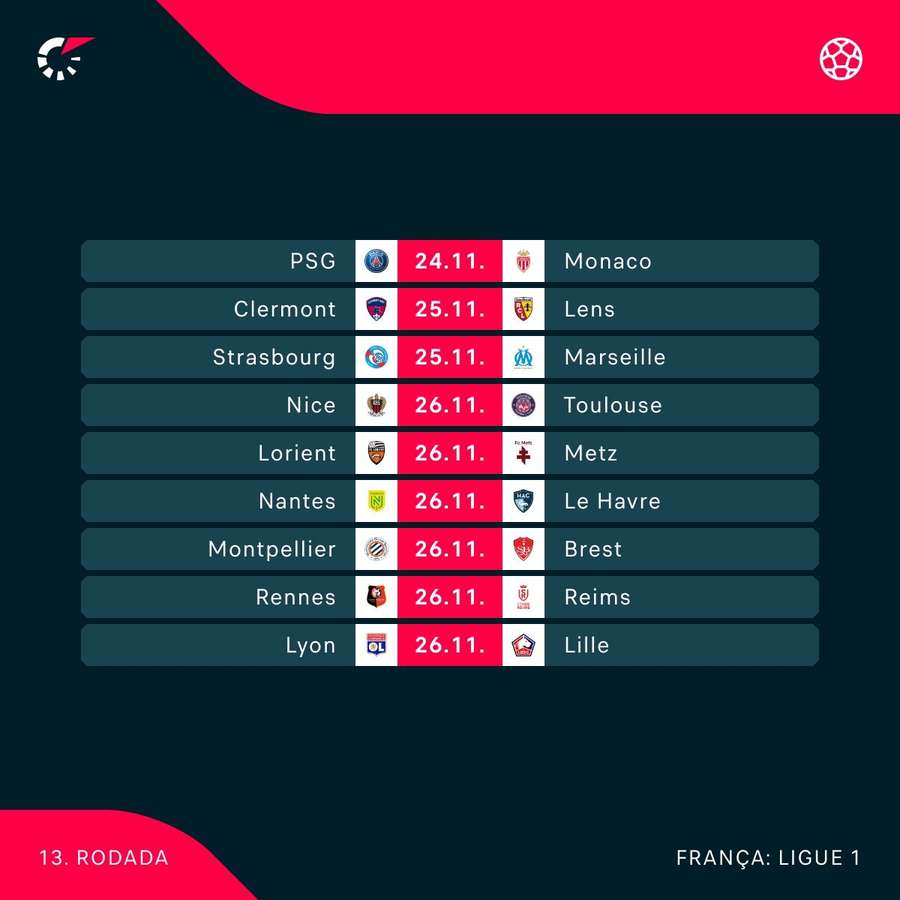 Partidas da rodada 13 do Francês