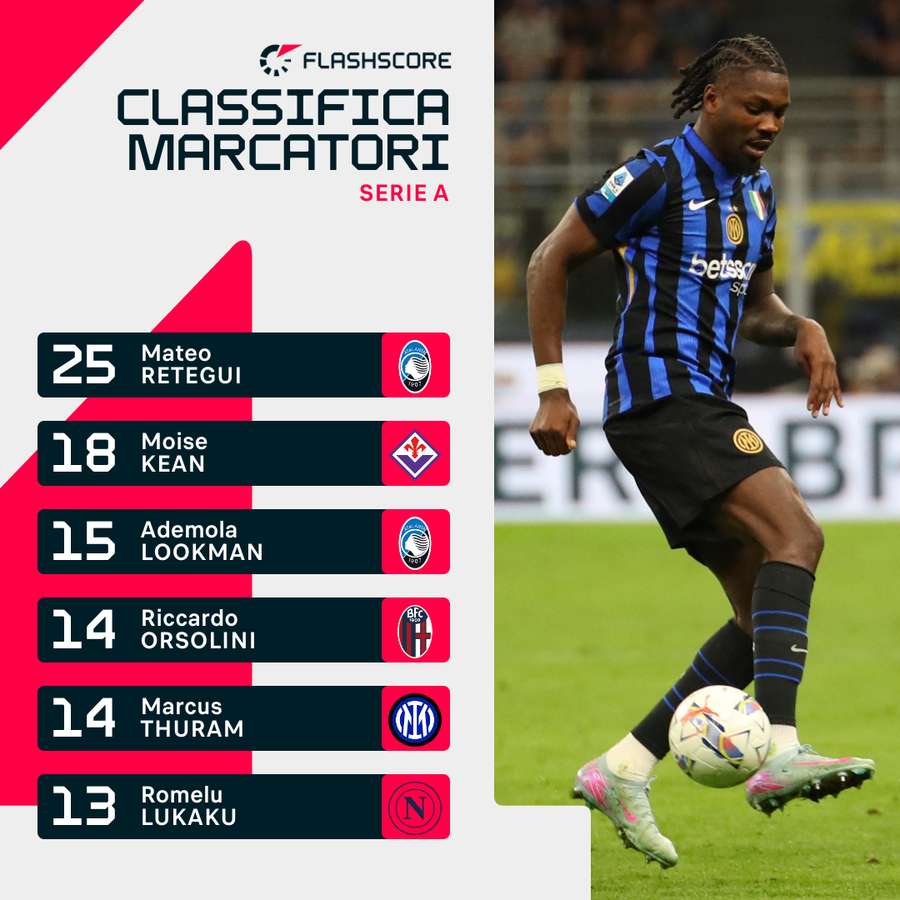 Classifica marcatori di Serie A