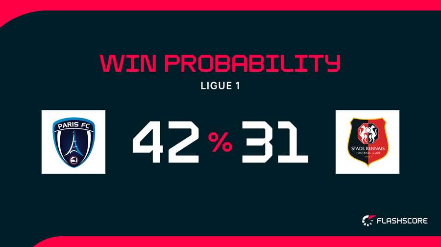 Win Probability Win Probability
