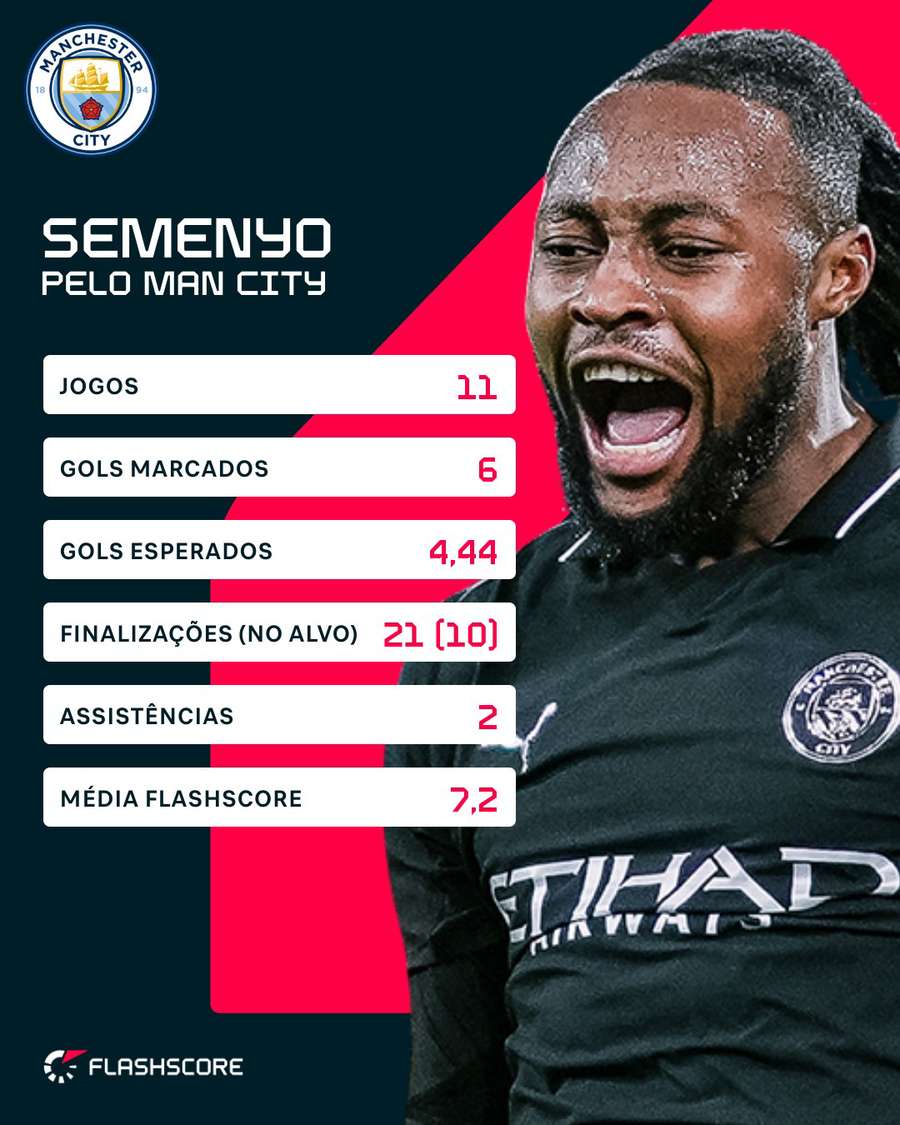 Os números de Semenyo pelo Manchester City em 11 jogos Os números de Semenyo pelo Manchester City em 11 jogos