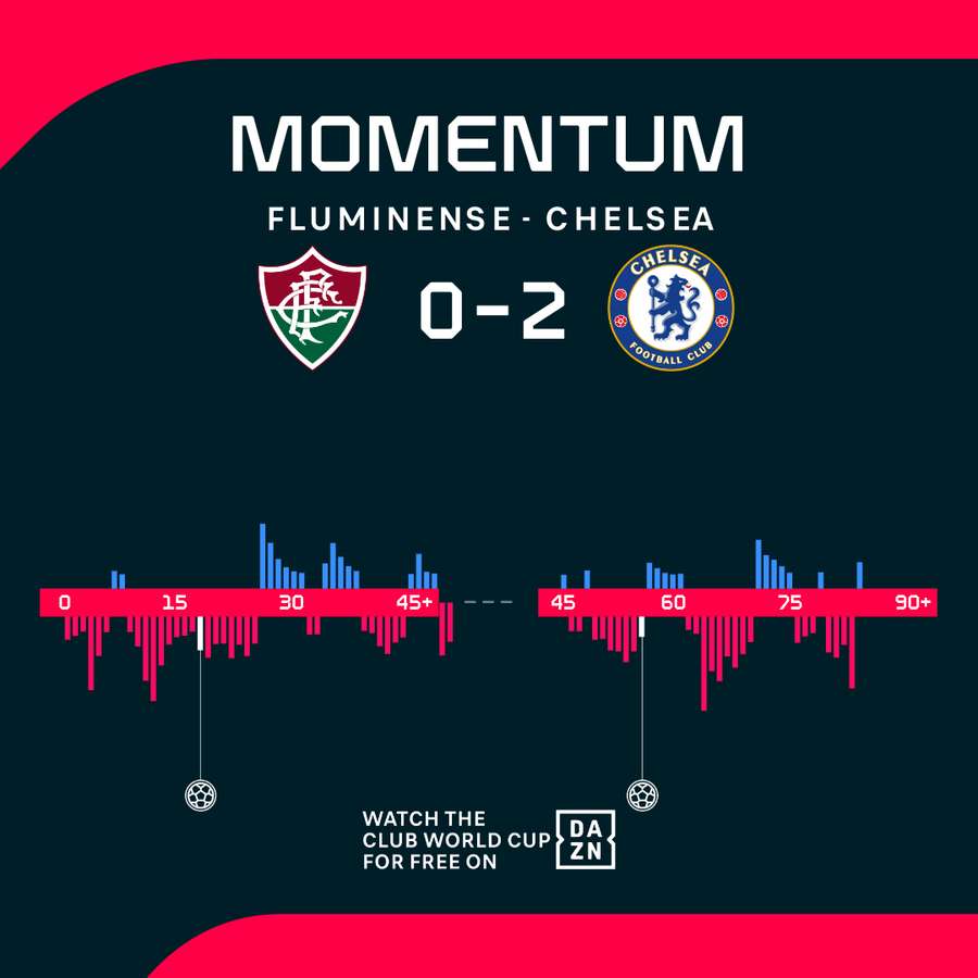 Momentum chart Momentum chart
