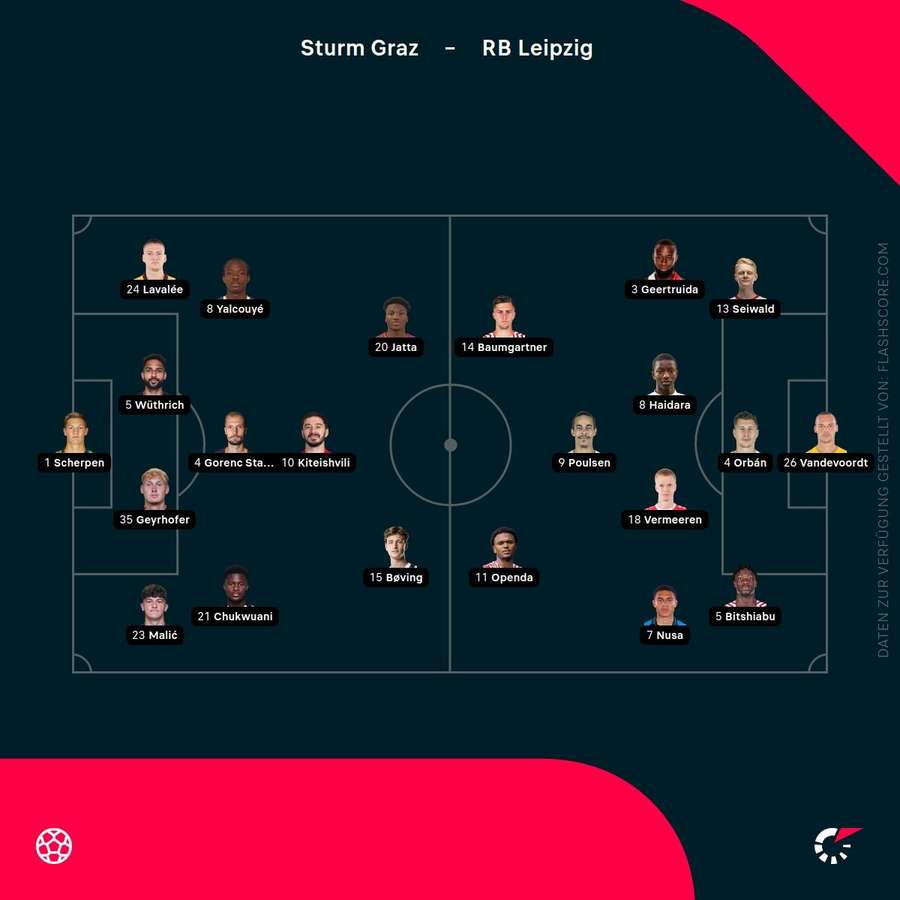 Aufstellungen: Graz vs. Leipzig Aufstellungen: Graz vs. Leipzig