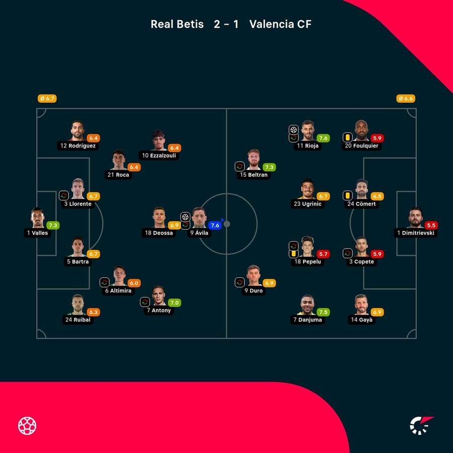 Las valoraciones del partido